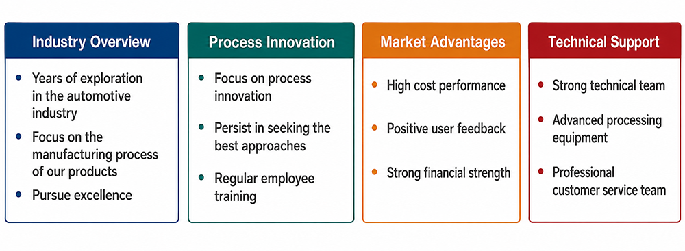 Company advantages